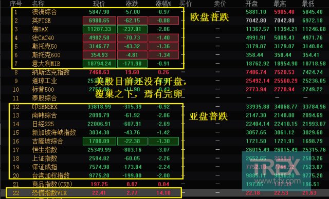 拓盈|原油:受全球股市走跌影响,国际原油有进一步下