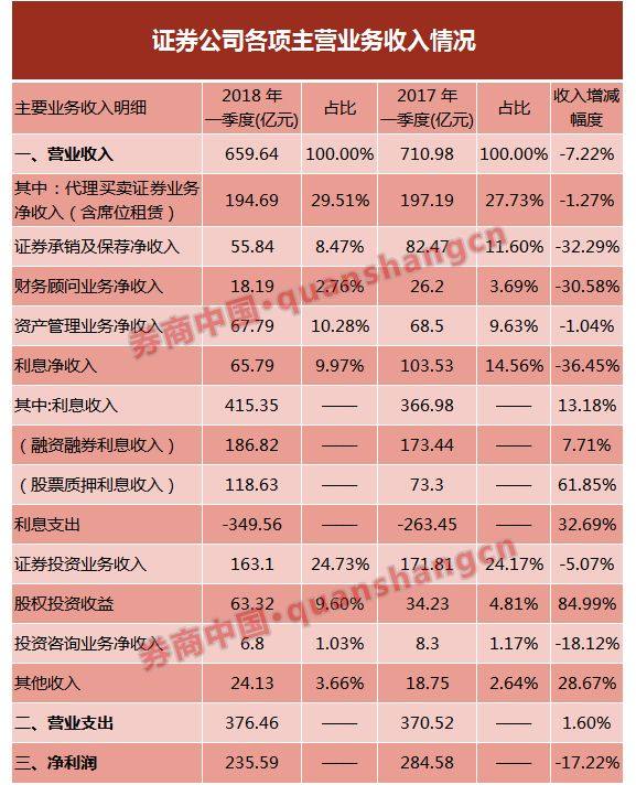 同心院冯建功:有券商突然停掉通讯午餐补贴:券