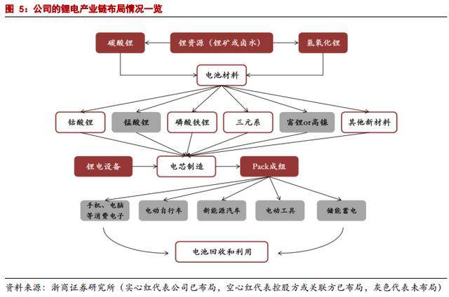 “亚洲锂王”复产，40亿市值被低估，短线暴涨30%，还能进场吗？