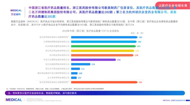 艾迈迪科:2018年中国浙江医药股份有限公司新