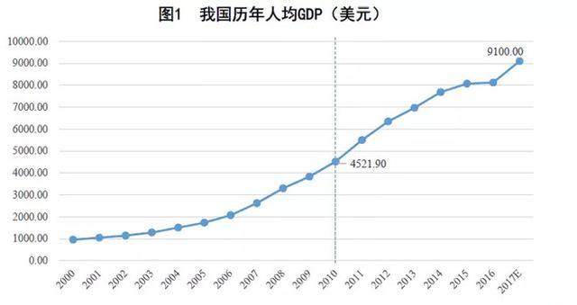 gdp高估_经济强省GDP霸榜,中国这些省都超过大部分国家了(3)