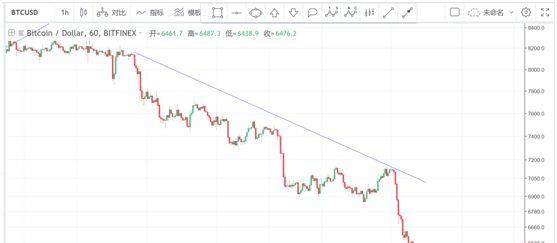 为什么A股越跌越卖?美股越涨越买?