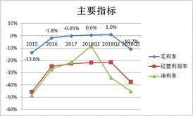 爱奇艺Q3：用户创历史新高背后，内容成本居高不下