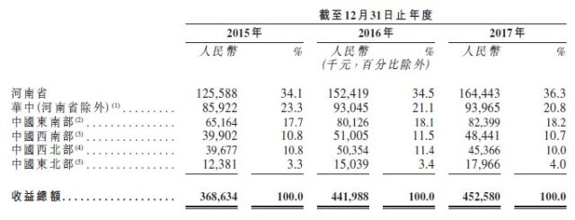 福森药业(01652):你应该加到股票池的一颗金