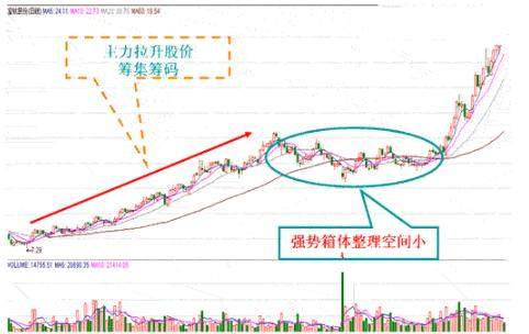 股票主力交易员多年感悟:为何在庄家吸筹之后