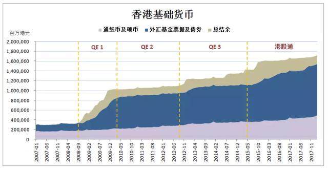 港元汇率即使新低，也难阻港股漫长牛市的开启