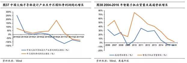 中国Fabless可以从高通危机学到什么