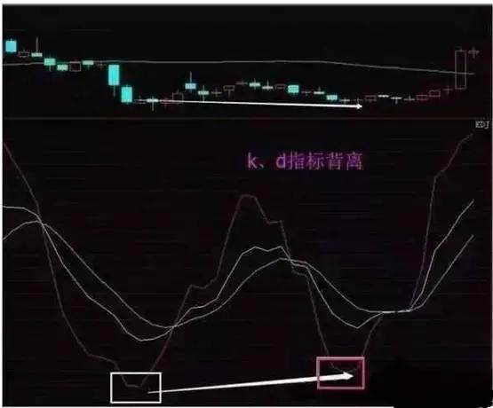 二十年磨一剑，最精辟的KDJ选股技巧，学会你将置身于高手行列！