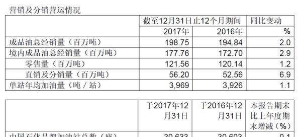 头条净利511亿,现金分红605亿,中石化2017炼
