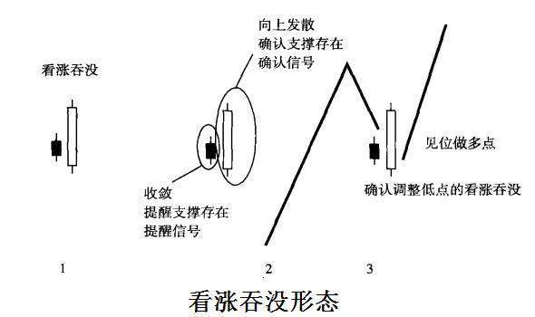东亚纵财：现货黄金投资技巧，K线图—黄金市场的分析技术