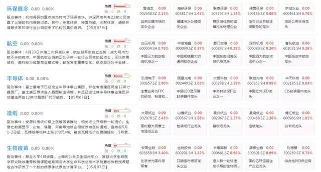 大盘低位内孕线加十字星K线,这说明市场已逼近