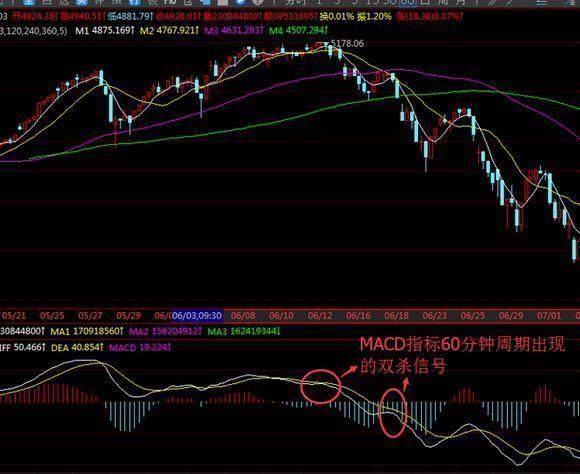 CD指标全攻略,学不好这个指标别说你会炒股,建
