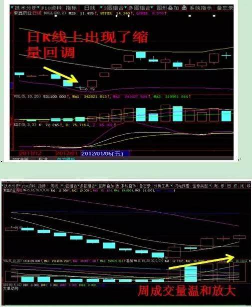 赶紧买！这8种形态的股票必然大涨！（图解）