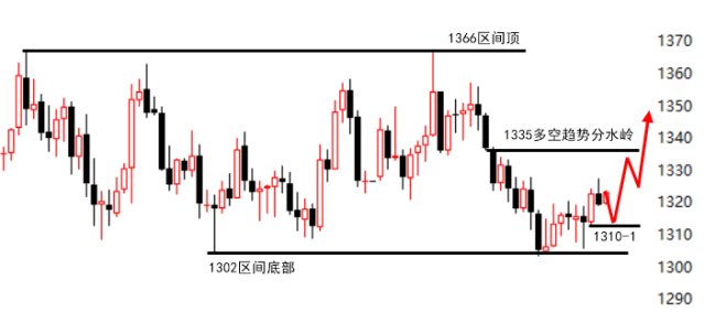 5.14黄金日线.png