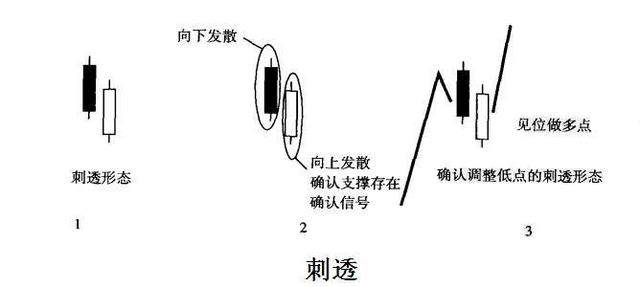 东亚纵财：现货黄金投资技巧，K线图—黄金市场的分析技术