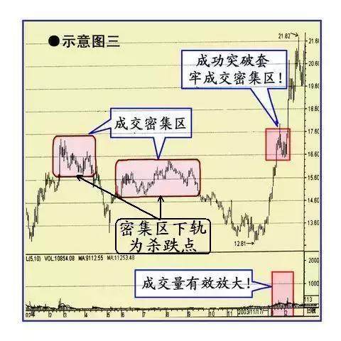 遇到这6种突破形态股票，马上买入!（收藏）