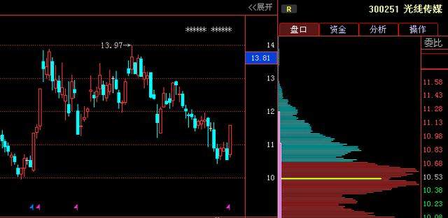创蓝筹第一龙头跌至底部，大股东增持7700万股，5月或超盘龙药业