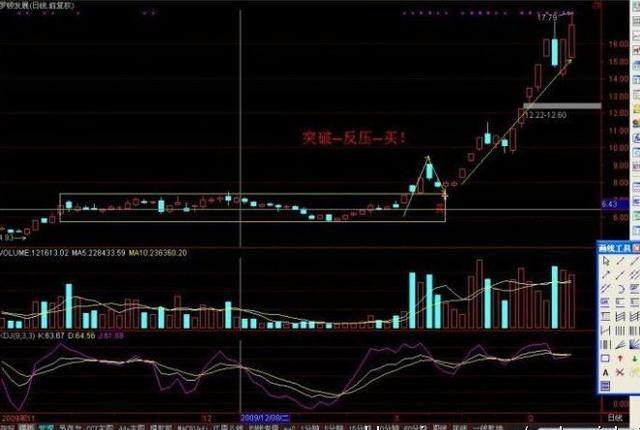 一位頂級操盤手自曝炒股秘籍箱體突破戰法非常實用的操盤戰法