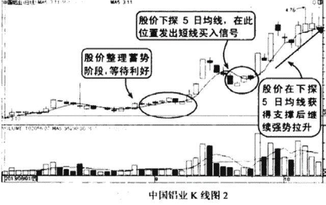 A股无所不能的均线秘籍：此线往上拐，回踩坚决买！