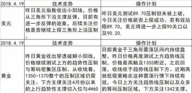 特朗普让步?愿与中国进行贸易谈判 | 外汇局:3