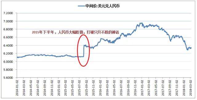 港元汇率即使新低，也难阻港股漫长牛市的开启