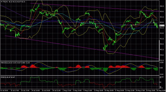时25指数ETF-FXI.NYSE中短线交投策略MT4解