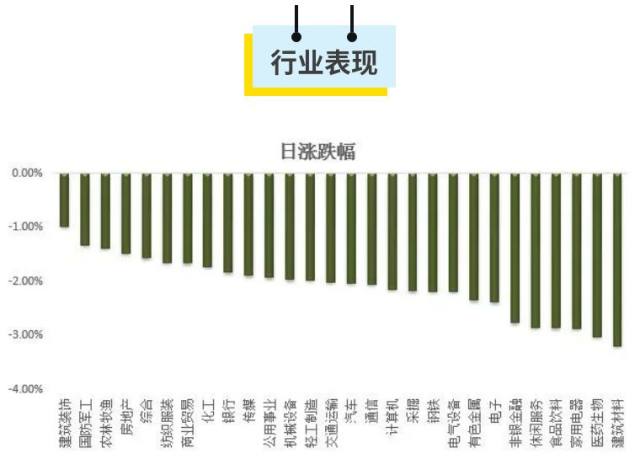 创业板指创近四年新低 特高压概念指数走强