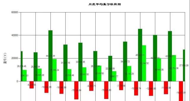 源码领取中短周期的商品通用策略c48