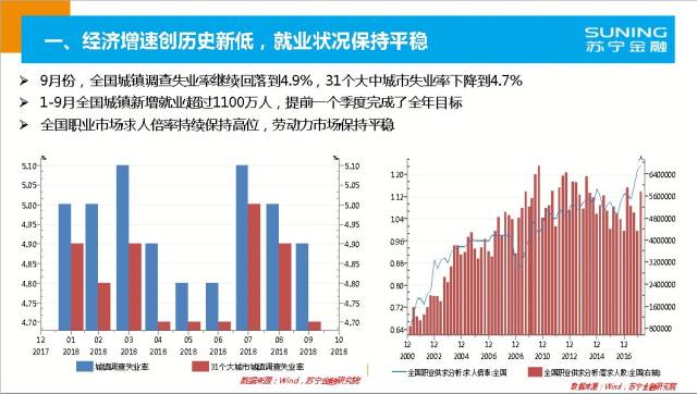 2019经济环境分析_...院 2018年经济形势分析与2019年展望 Useit 知识库(3)