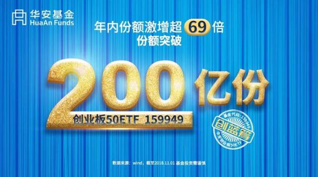华安创业板50ETF份额突破200亿份,年内激增6