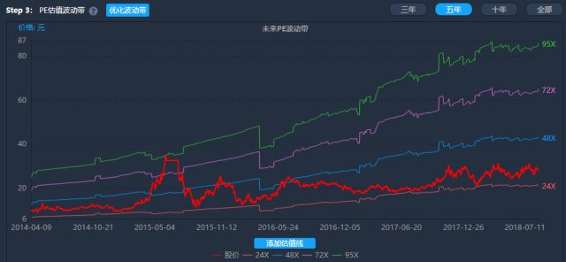 精品研报008详解A股历史上如何筑底和展开反