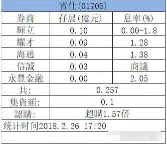 港股IPO:名仕快相一手中签100% 「天仁茗茶」