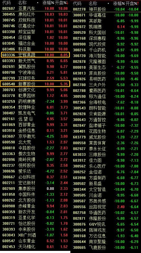 行情恶劣时不宜出手 而应该静下心来学技术