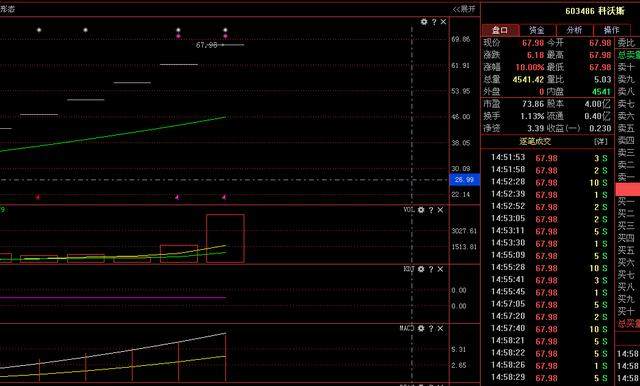科沃斯:人工智能+家电行业第一龙头,18年能否