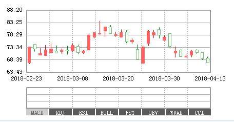 赣锋锂业(002460);利空消息流出，18年有望成长封妖