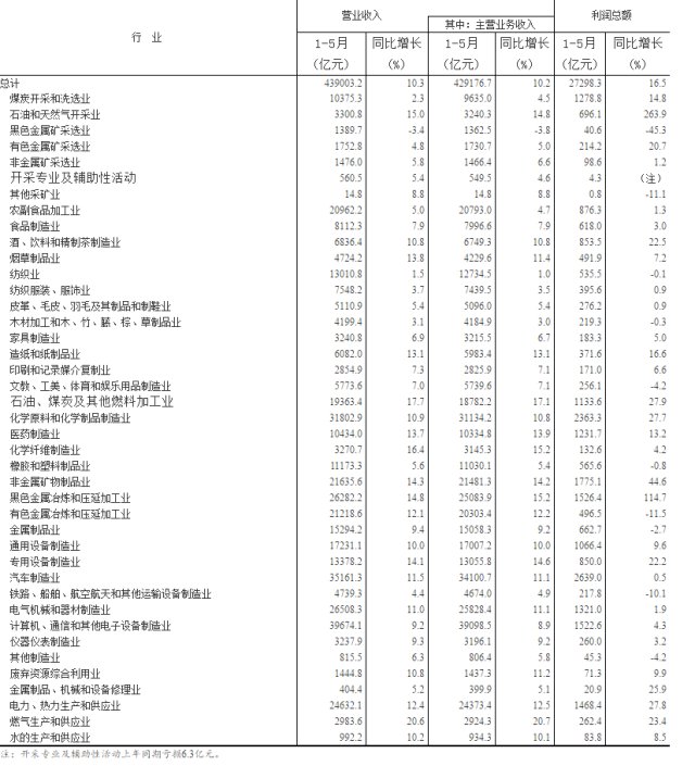 中小企业税收占gdp_材料一 表1 我国中小企业GDP 税收 就业占全国的比重 表2 目前我国中小企业生存状况材料二 近