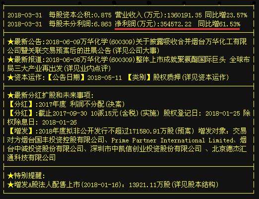 522亿价值回归!全球化工巨头万华化学重组崛起