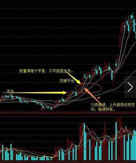 中国股市永不褪色的十字星形态诀窍,立竿见影