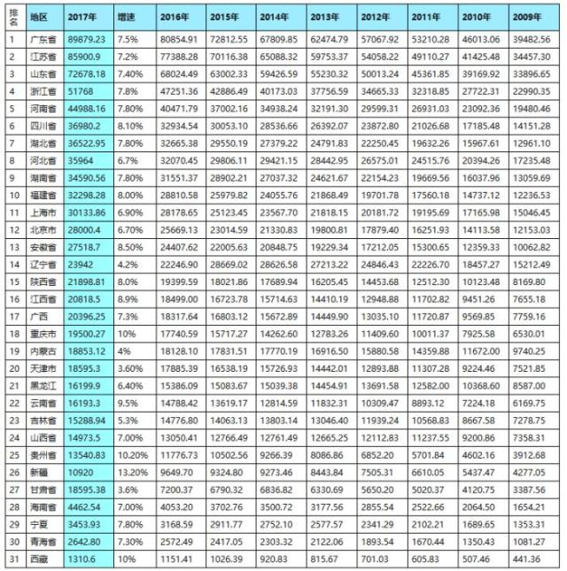 2019广东经济排名_广东gdp排名 2019gdp全球排名