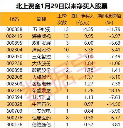 荣盛发展(002146)恒瑞医药(600276)假期影重要