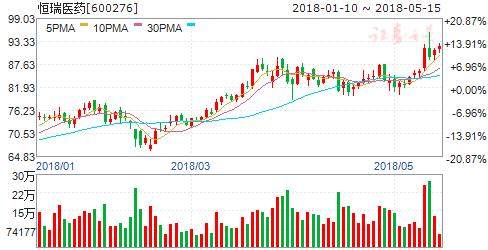 A股入摩名单落定 机构疯狂加仓 六股可重点关