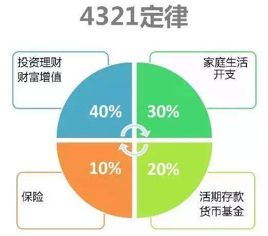 存钱理财小程序的开发_理财系统开发_理财类app搭建开发