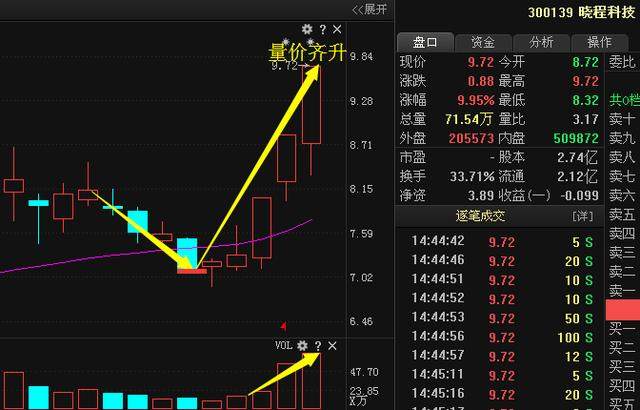 中国芯真正大龙头晓程科技,股东定增15000万