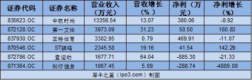 本图片由犀牛之星提供，未经允许禁止转载