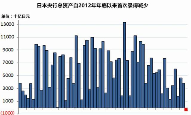 日本养老金占gdp多少_养老金上调 你不知道的是 中国养老金资产仅占GDP的1(3)