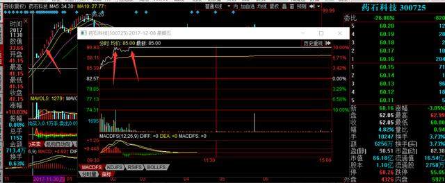 亚夏汽车、超频三复牌,沪指多头排列走牛,有