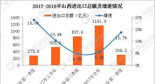 山西省2021年各行业gdp_到2021年末 山西新材料产业年销售收入将突破1500亿(2)