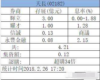 港股IPO:名仕快相一手中签100% 「天仁茗茶」