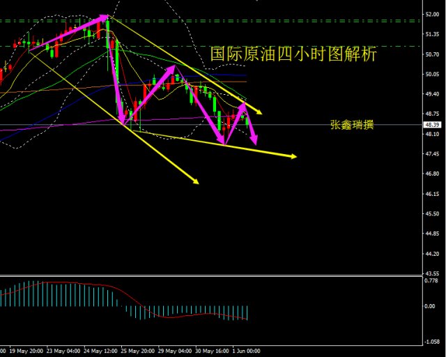 原油一筹莫展api尽力eia可否迎来转机