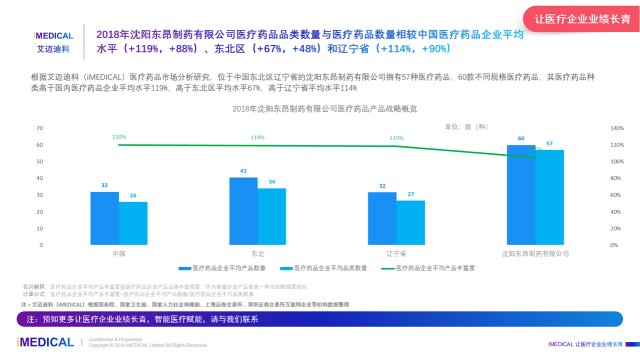 艾迈迪科:2018年中国沈阳东昂制药有限公司医